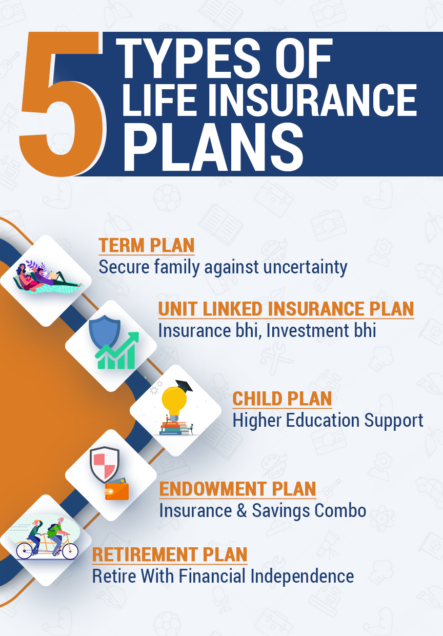 Life Insurance policy: Best life Insurance Plans in India ...