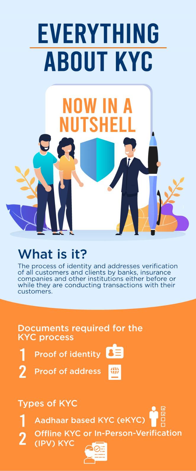 KYC Meaning Max Life Insurance