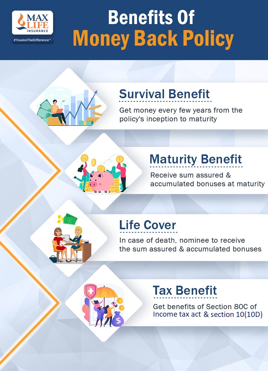 Benefits of Moneyback Policy