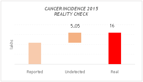 why is cancer insurance important