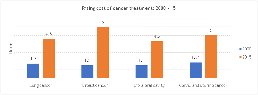 why is cancer insurance important