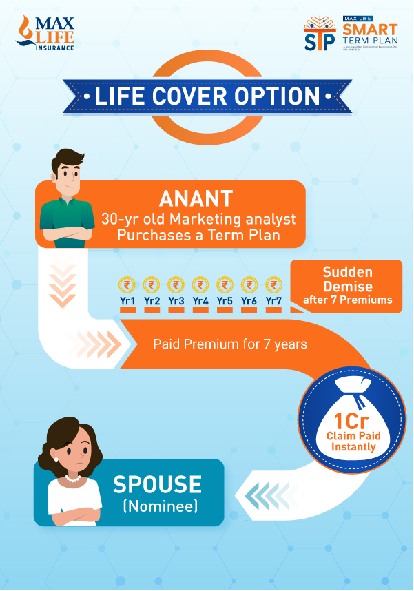 Smart Term Plan Online 2020 | Max Life insurance