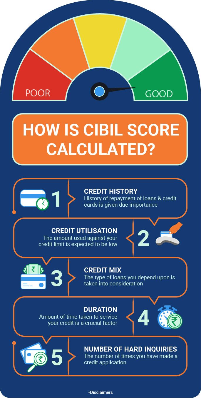 How is CIBIL score calculated