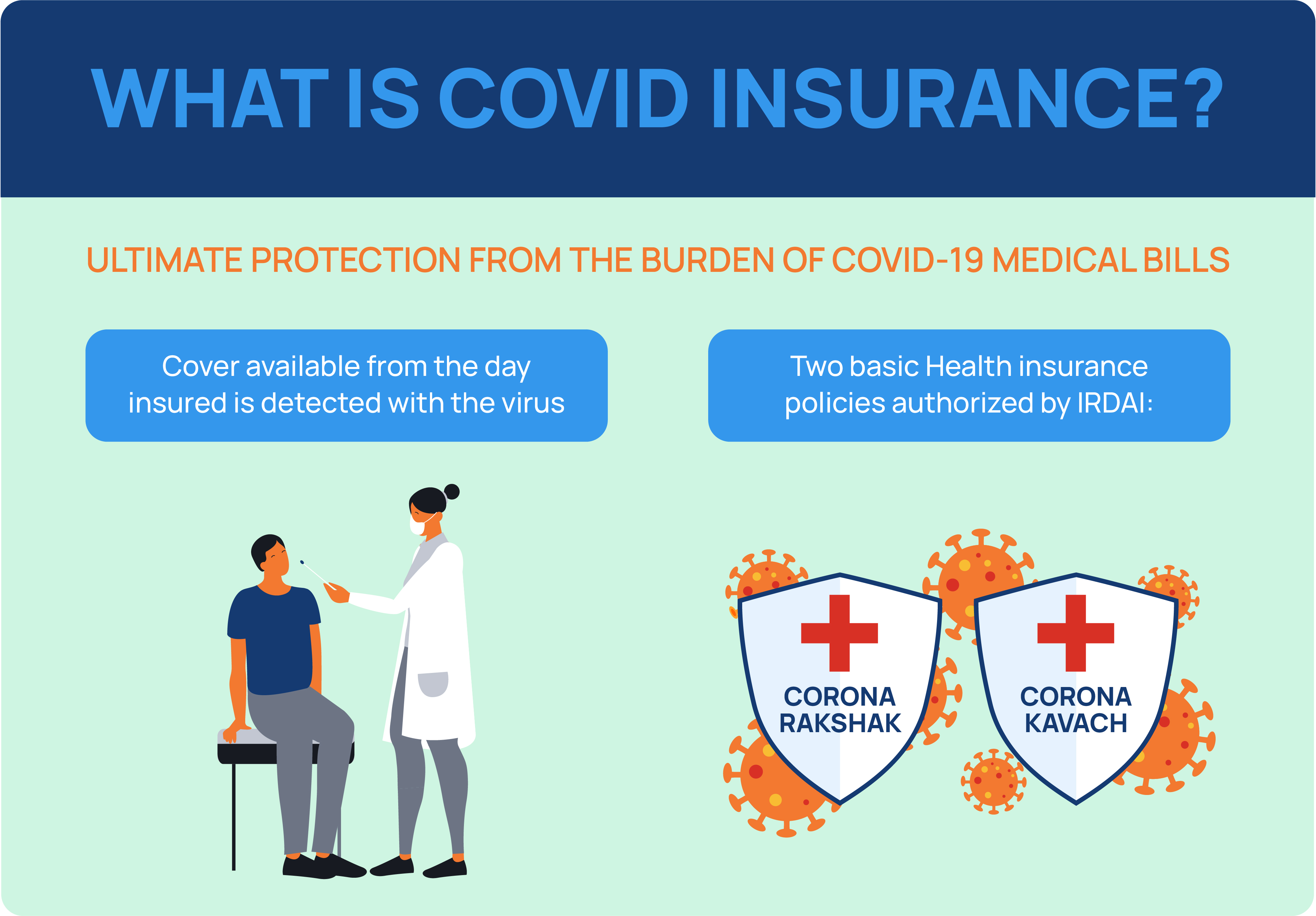 COVID Insurance