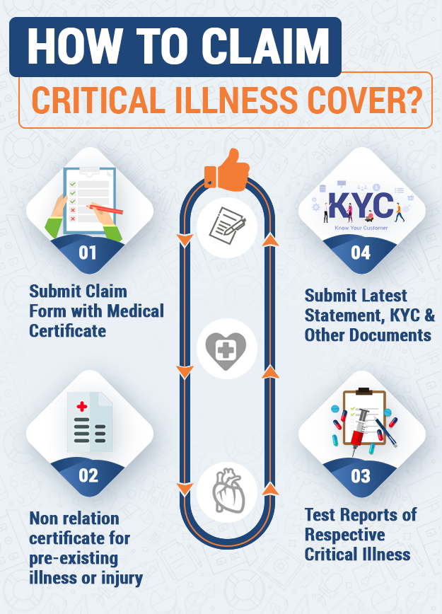 critical-Illness