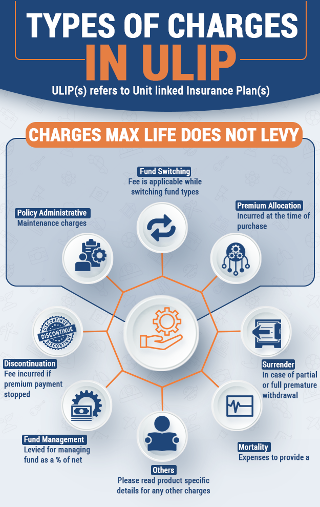ULIP Charges