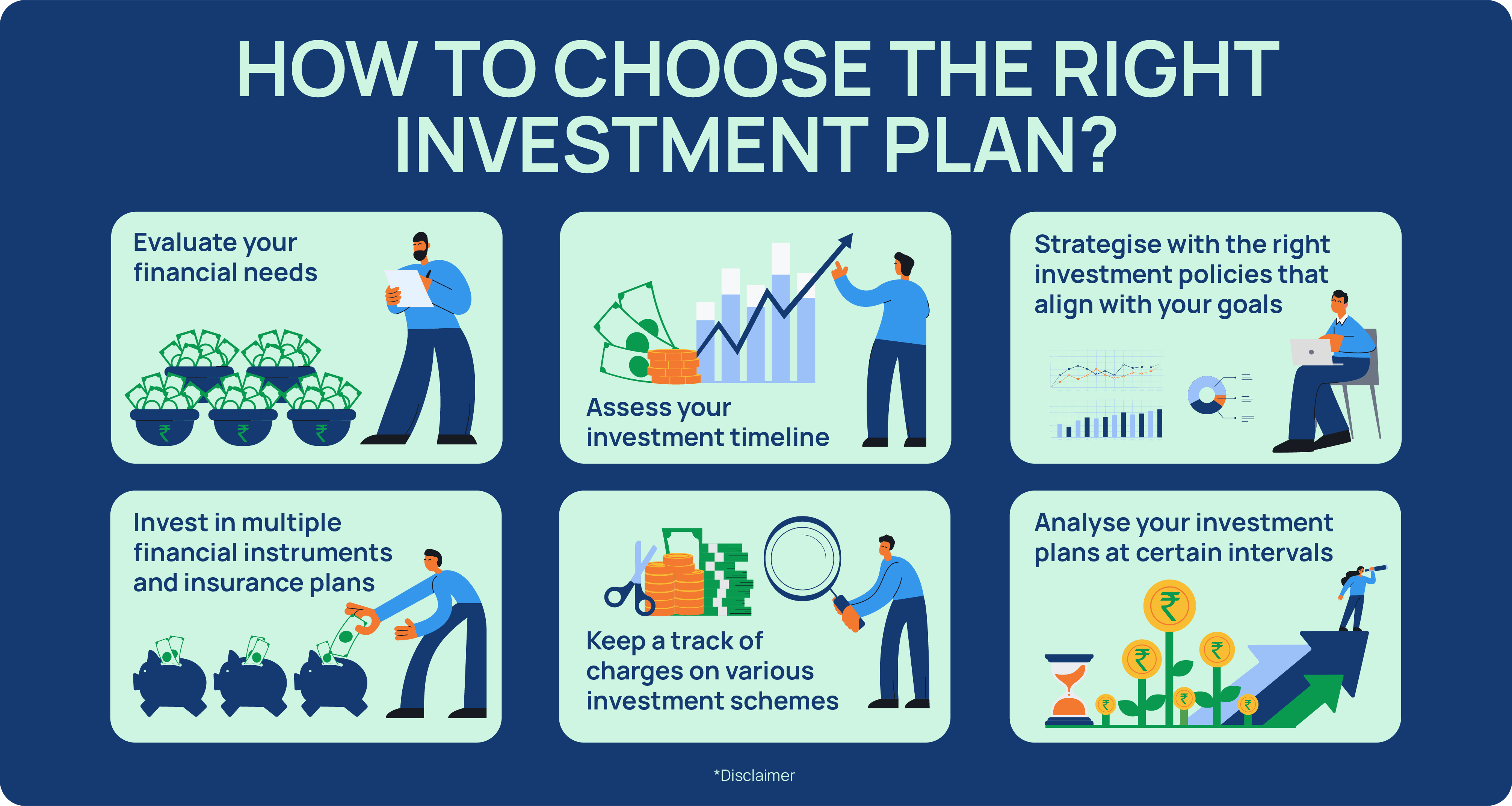 best business investment plans in india