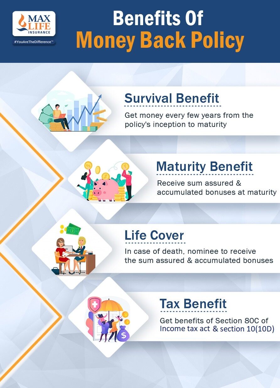 Benefits of Money Back Policy