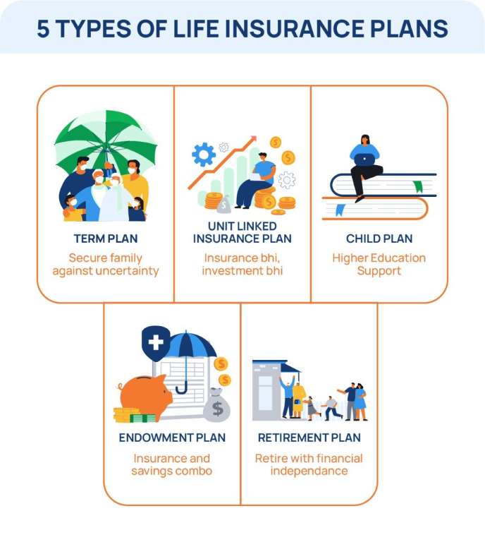 5_types_life_insurance_policy_desktop_3dfd0dece9.jpg