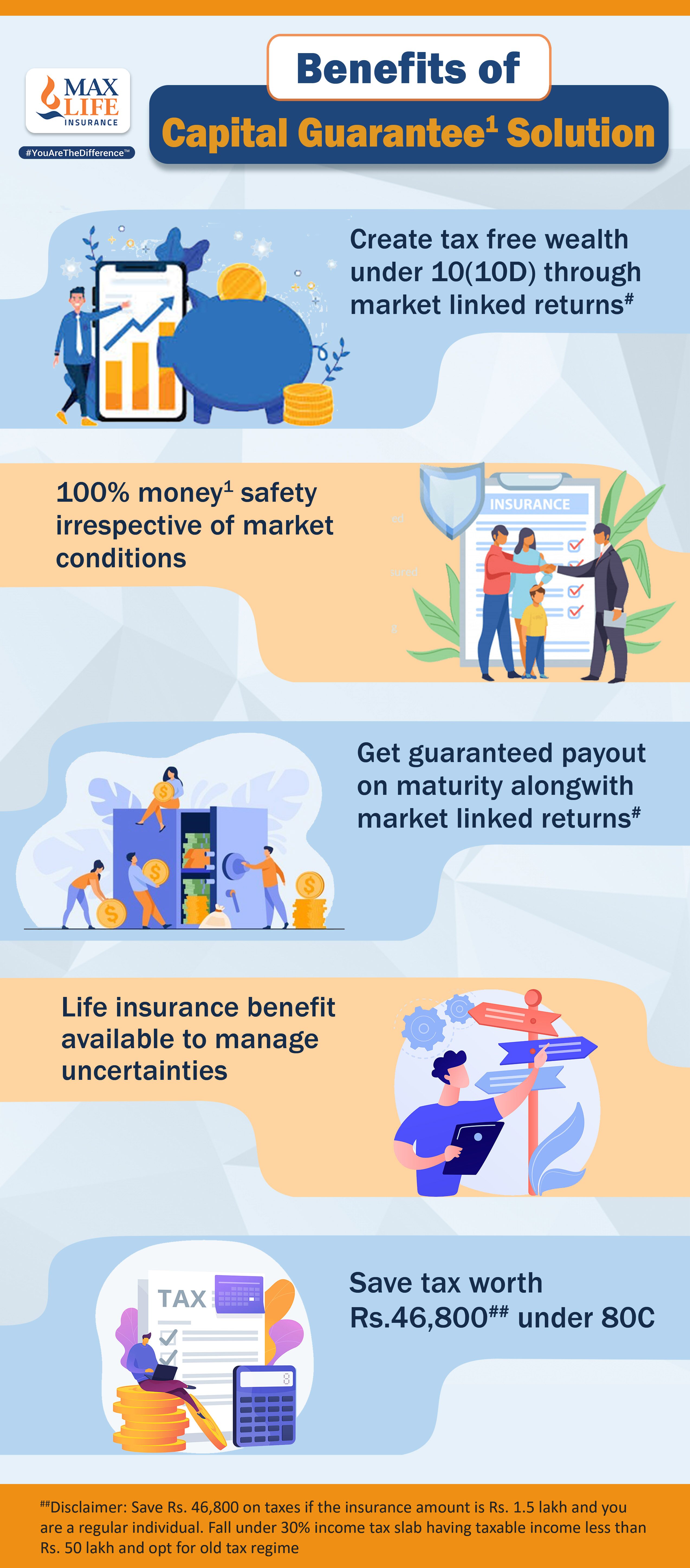 Benefits-of-Capital-Guarantee-Solution.jpg