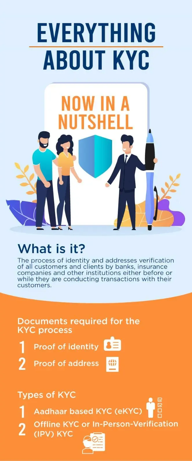 What-is-KYC-infographics.webp