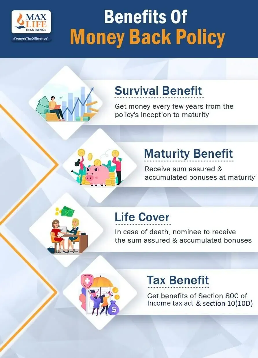 benefits_money_back_policy_work_17c815bc63