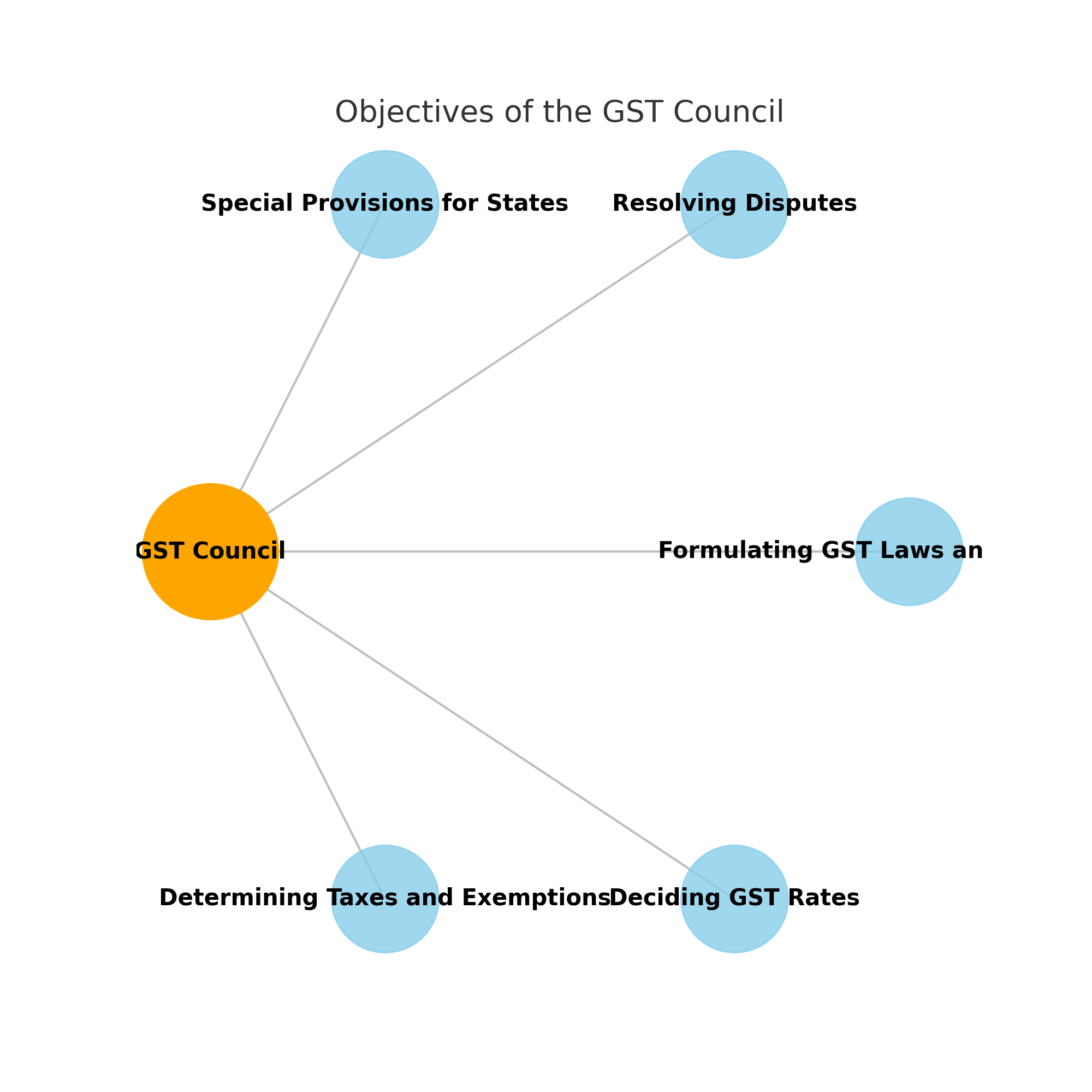 gst-council.webp