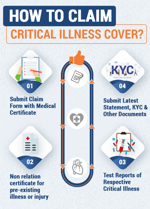how-to-claim-critical-Illness-cover02.png