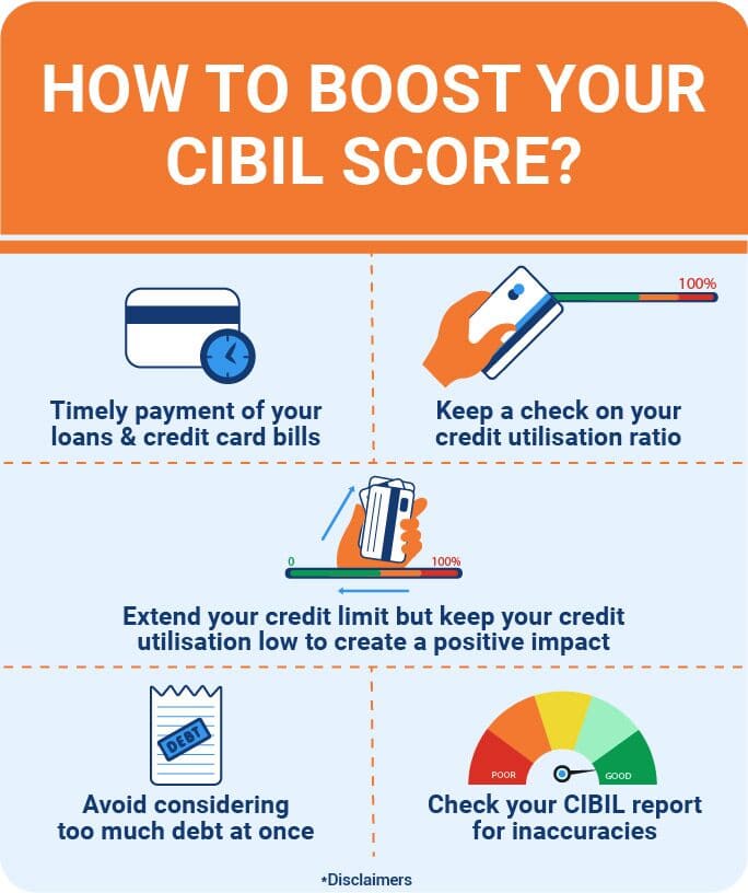 what-to-do-if-cibil-credit-score.jpg