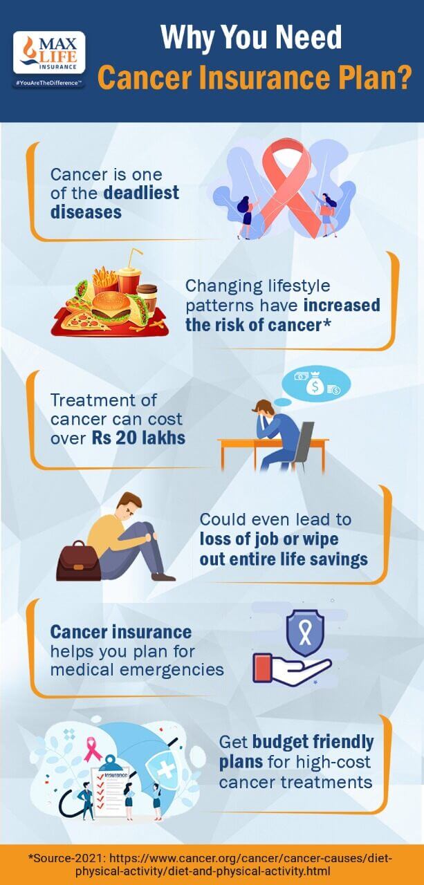 cancer-insurance-plan-best-cancer-insurance-policies-in-india-max